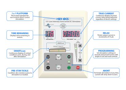 Home-Based Tele-tDCS in Amyotrophic Lateral Sclerosis